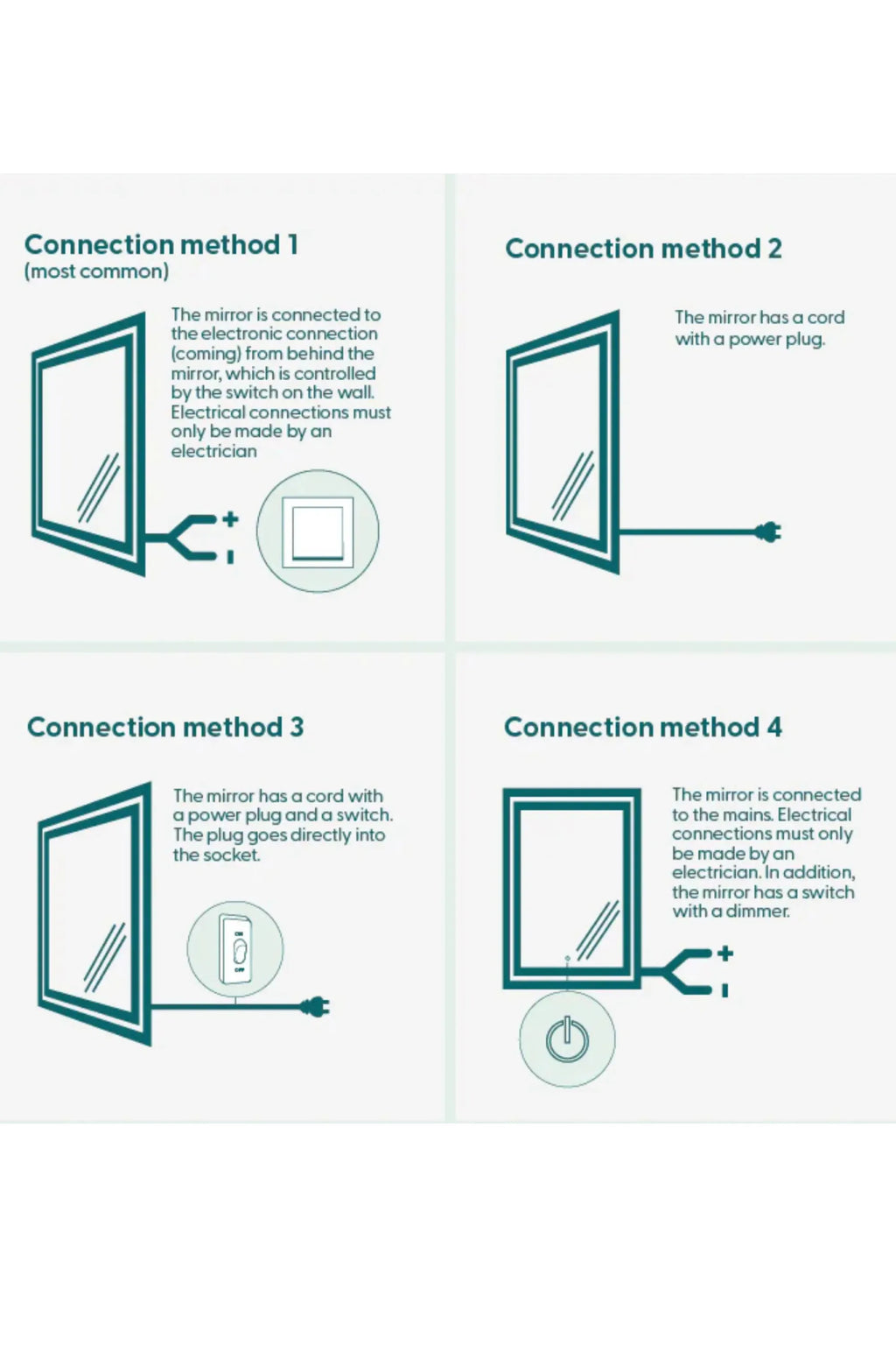 TCL Studios Full Lux Mirror With LED Lights, an instructional graphic illustrating four common electrical connection methods for an LED illuminated mirror, shown with teal green outlines on a clean white background.
