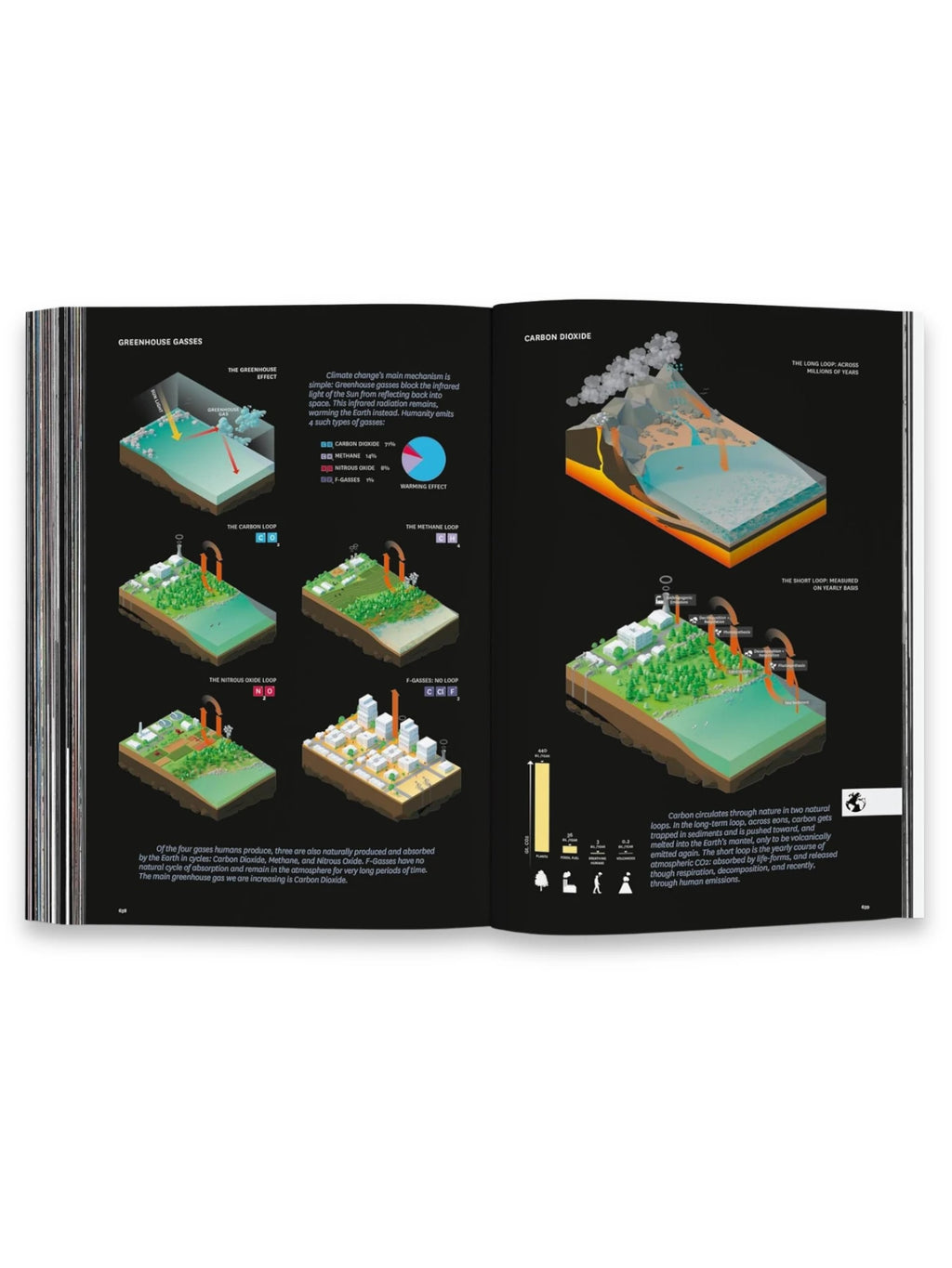 Book BIG – Formgiving, featuring detailed architectural graphics and diagrams on climate change, greenhouse gases, and carbon dioxide cycles. This informative educational book is ideal for students, architects, and anyone interested in sustainable design and environmental science.