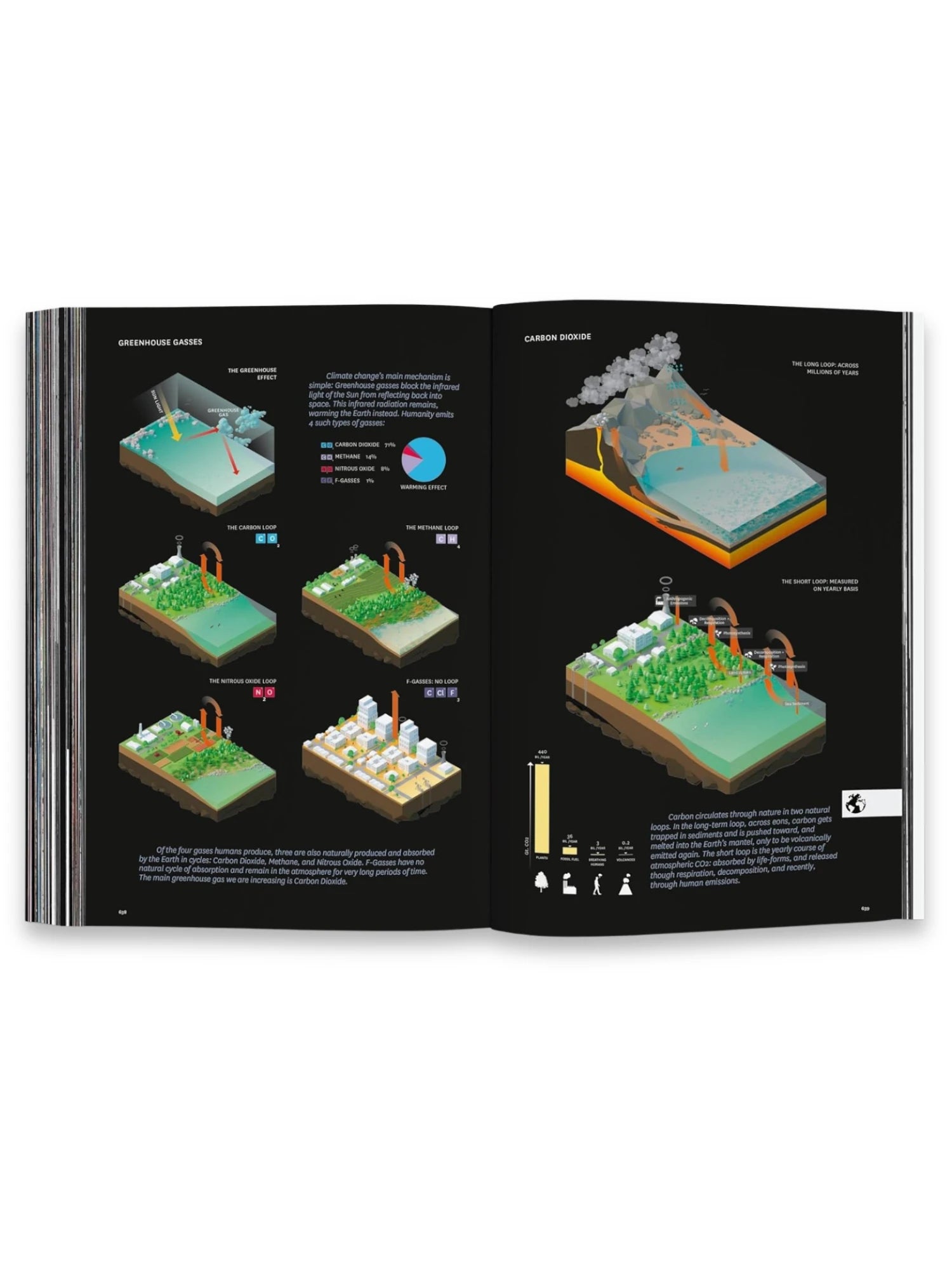 BIG – Formgiving by Book - THAT COOL LIVING